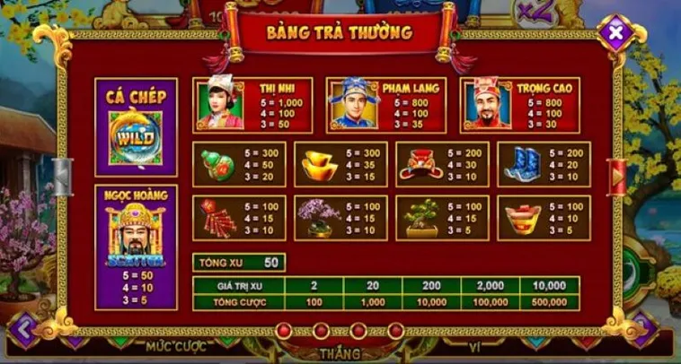 Chinh Phục Nổ Hũ Táo Quân U888 Thắng Lớn Dễ Dàng Nhanh Chóng